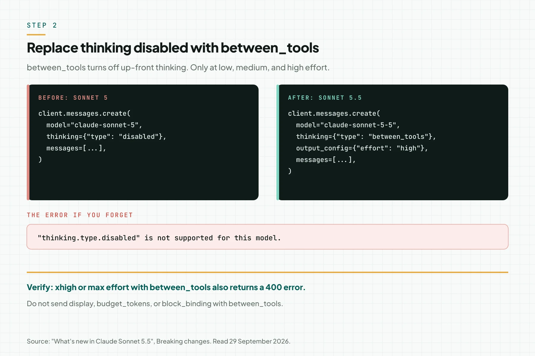 Before and after code cards: thinking disabled on Sonnet 5 becomes thinking between_tools with effort high on Sonnet 5.5, plus the 400 error text if disabled is still sent