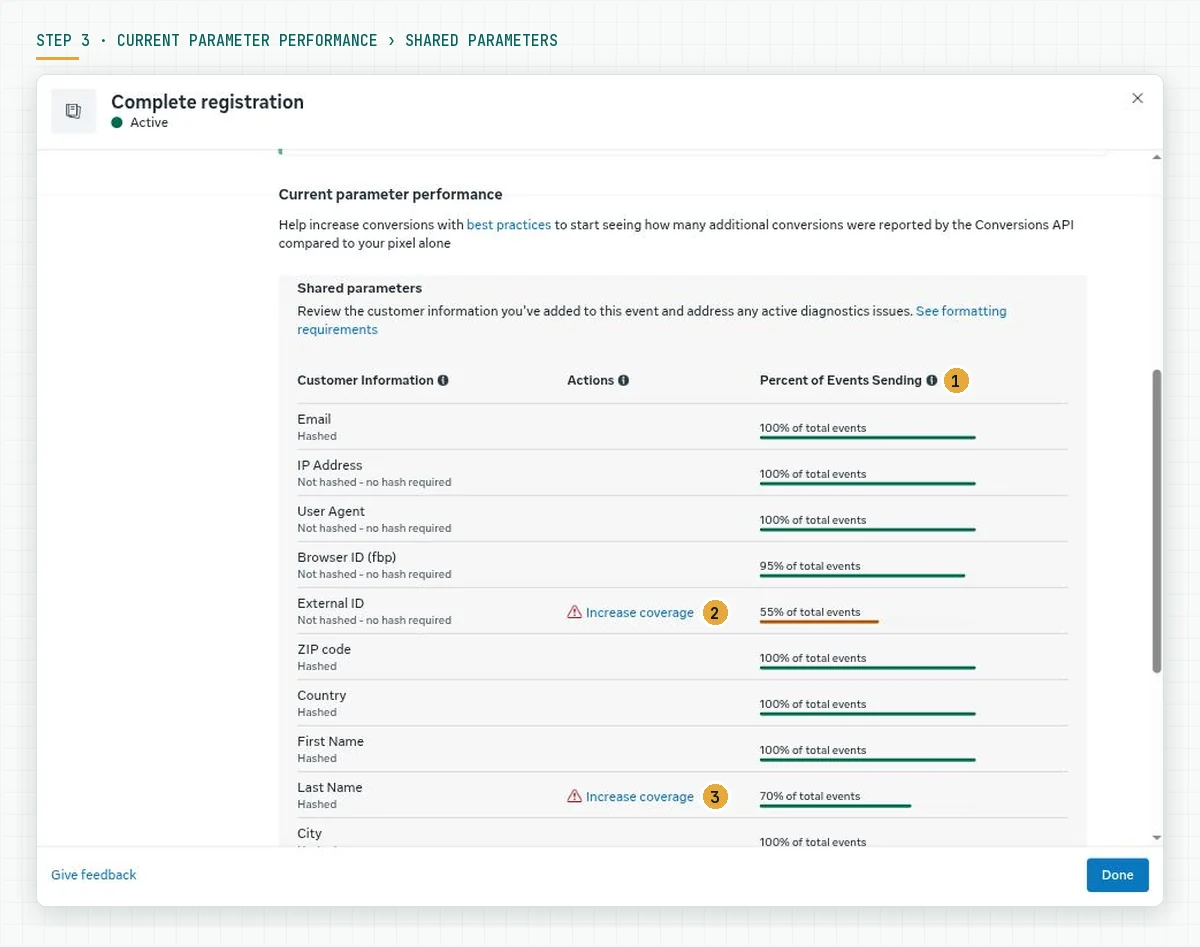 The Shared parameters table in Events Manager: Email 100 percent, IP Address 100 percent, User Agent 100 percent, Browser ID fbp 95 percent, External ID 55 percent flagged Increase coverage, ZIP code 100 percent, Country 100 percent, First Name 100 percent, Last Name 70 percent flagged Increase coverage
