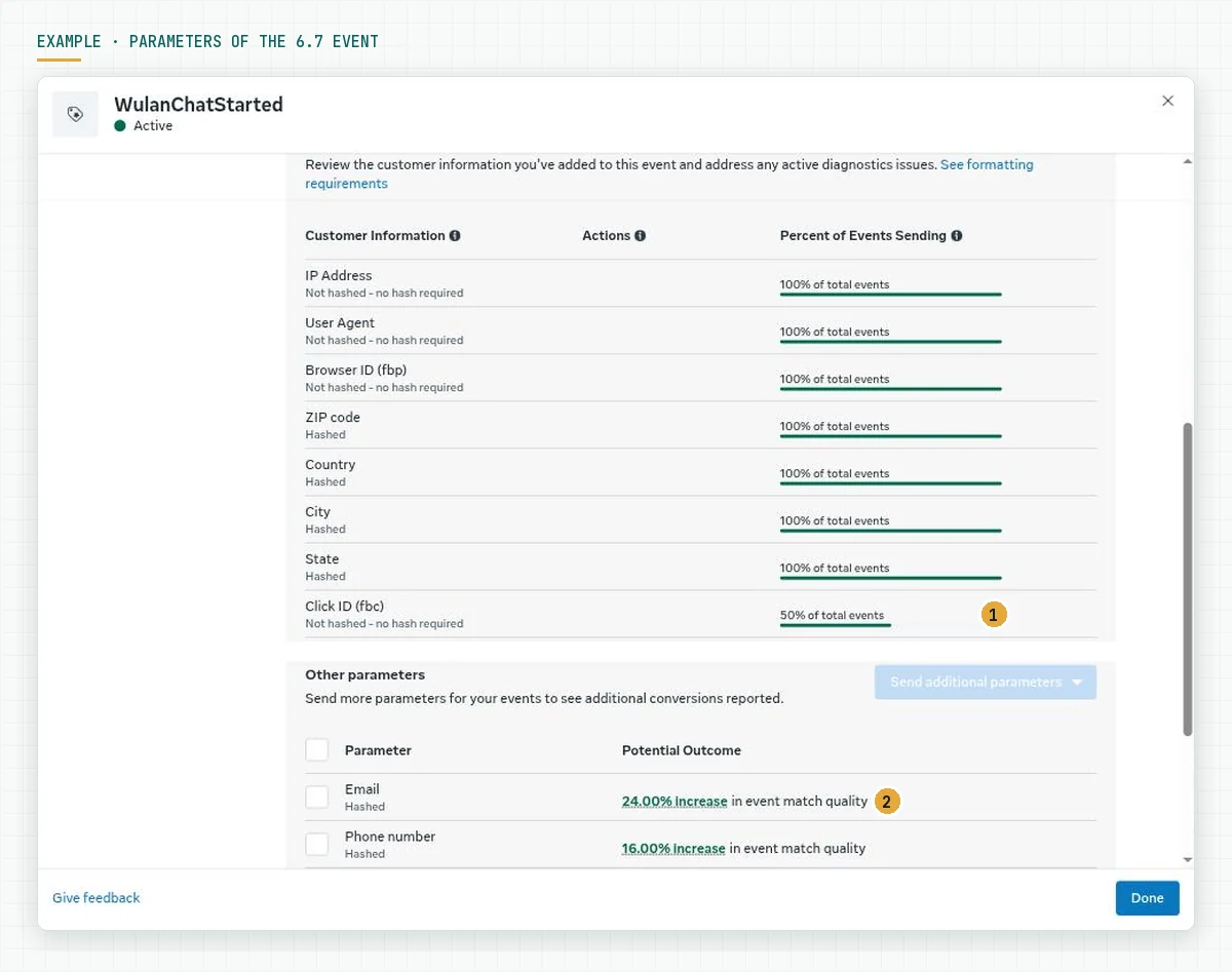 The Shared parameters table for the WulanChatStarted event: IP, User Agent, Browser ID, ZIP, Country, City, State at 100 percent, Click ID fbc at 50 percent, and Other parameters with Email at an estimated 24 percent increase and Phone number at 16 percent