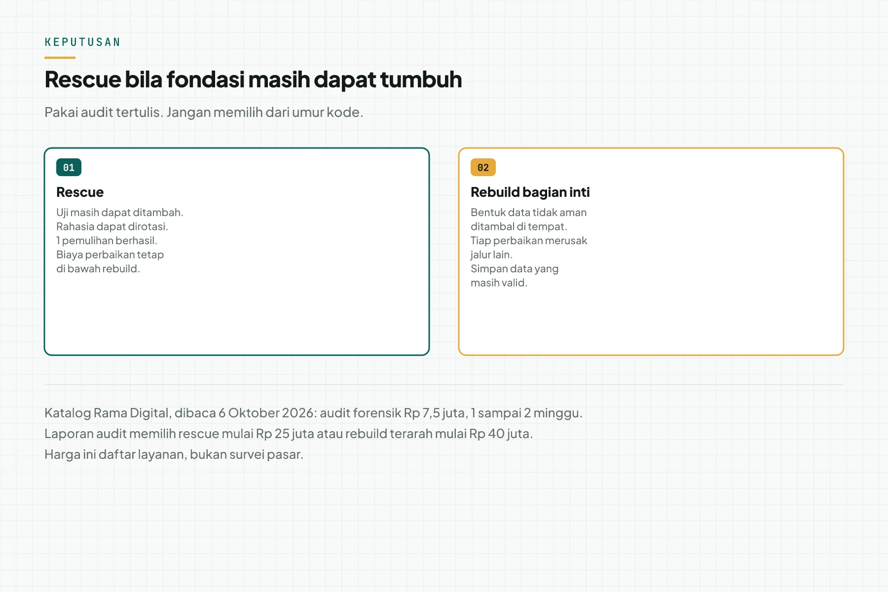 Dua pilihan setelah audit: rescue bila fondasi dapat tumbuh, atau rebuild bagian inti