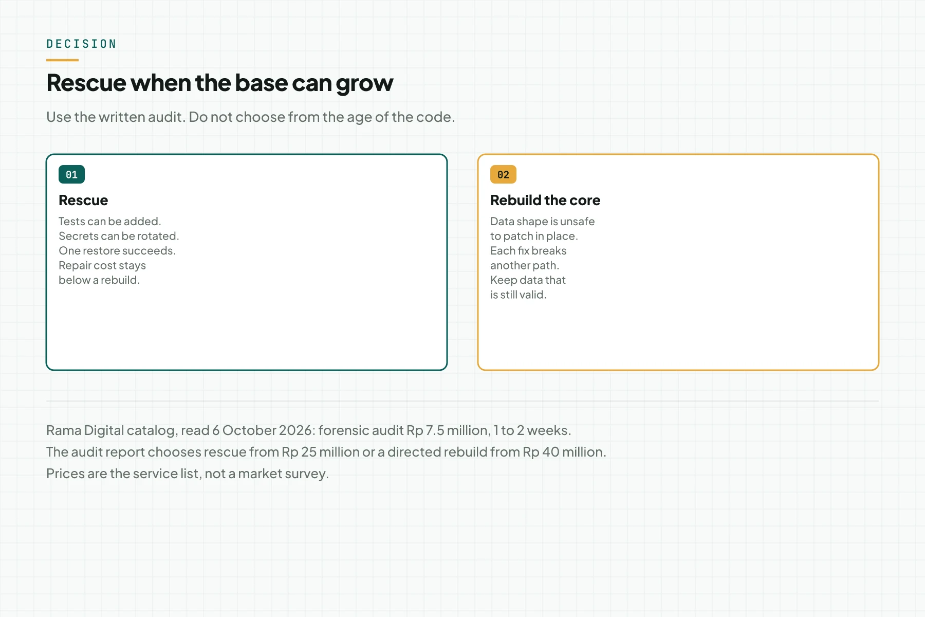 Two choices after the audit: rescue when the base can grow, or rebuild the core