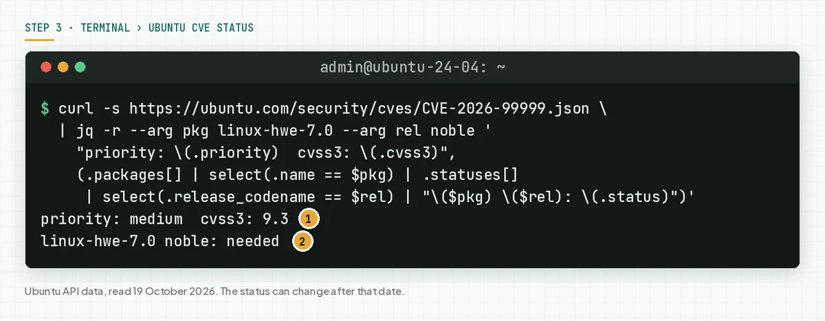 Terminal: the Ubuntu API prints priority medium, cvss3 9.3, and linux-hwe-7.0 noble needed.