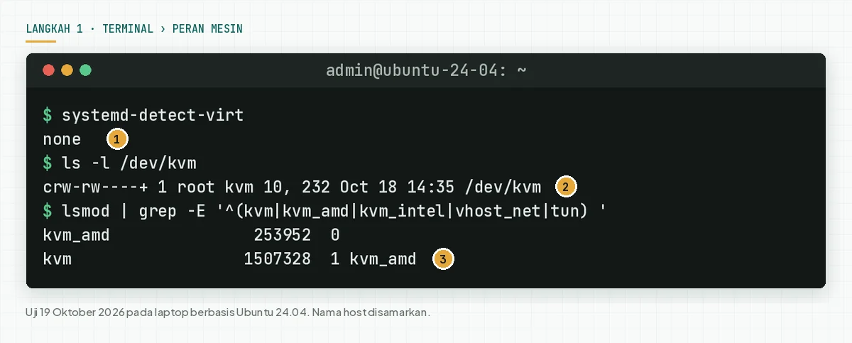 Terminal Ubuntu 24.04: systemd-detect-virt menulis none, /dev/kvm ada, dan modul kvm_amd aktif.