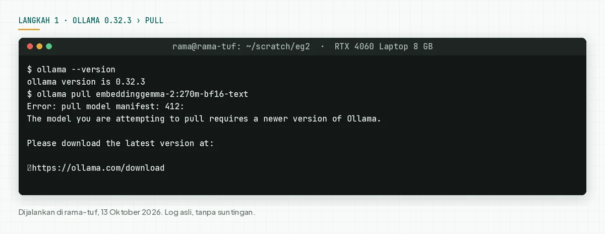 Terminal: Ollama 0.32.3 menolak pull embeddinggemma-2 dengan kode 412 dan meminta versi baru.