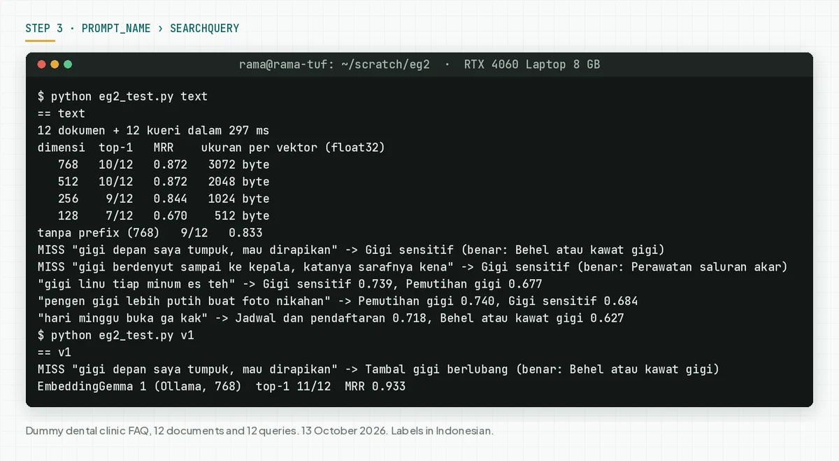 Terminal: a 12-query FAQ test, top-1 per dimension, a run without prefix, and EmbeddingGemma 1 as a baseline.