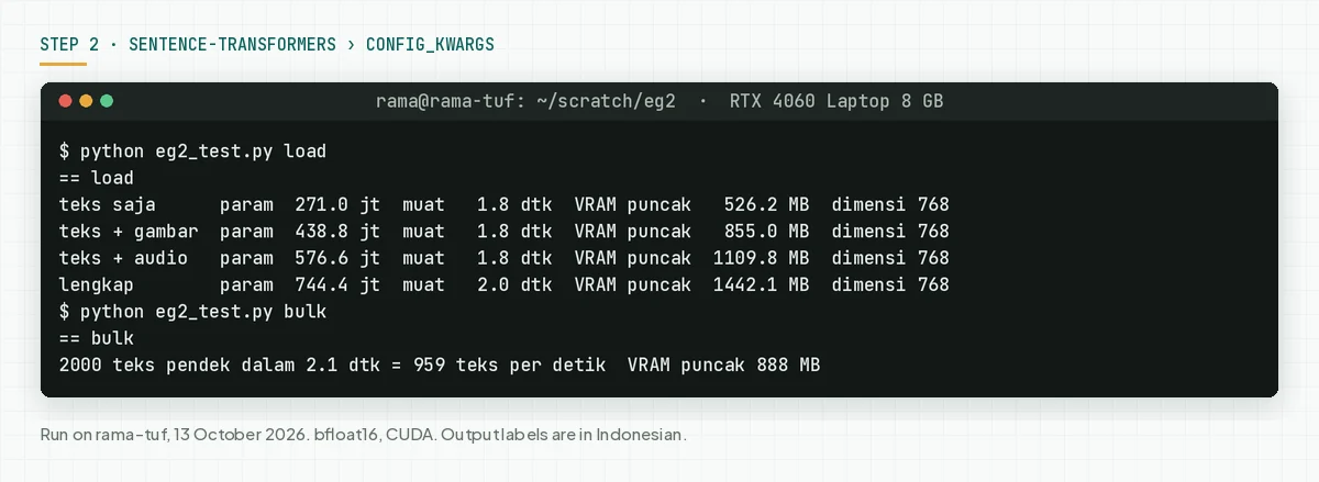 Terminal: parameters and peak VRAM for 4 encoder setups, then 959 texts per second.
