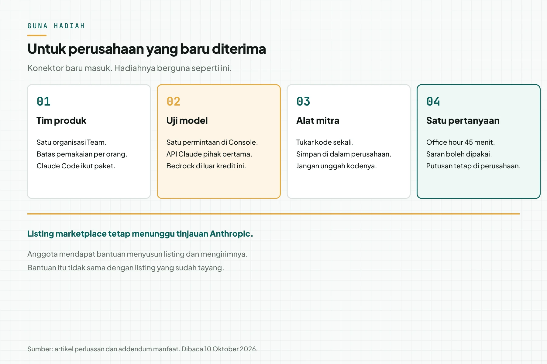 Guna empat hadiah Claude Startups bagi perusahaan yang baru diterima: organisasi Team, satu uji API, kode mitra, dan satu pertanyaan 45 menit.