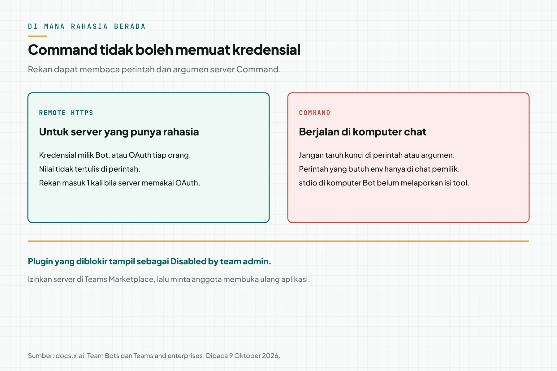 Remote HTTPS menaruh rahasia di luar baris perintah. Server Command berjalan di komputer chat dan tidak boleh memuat kredensial.