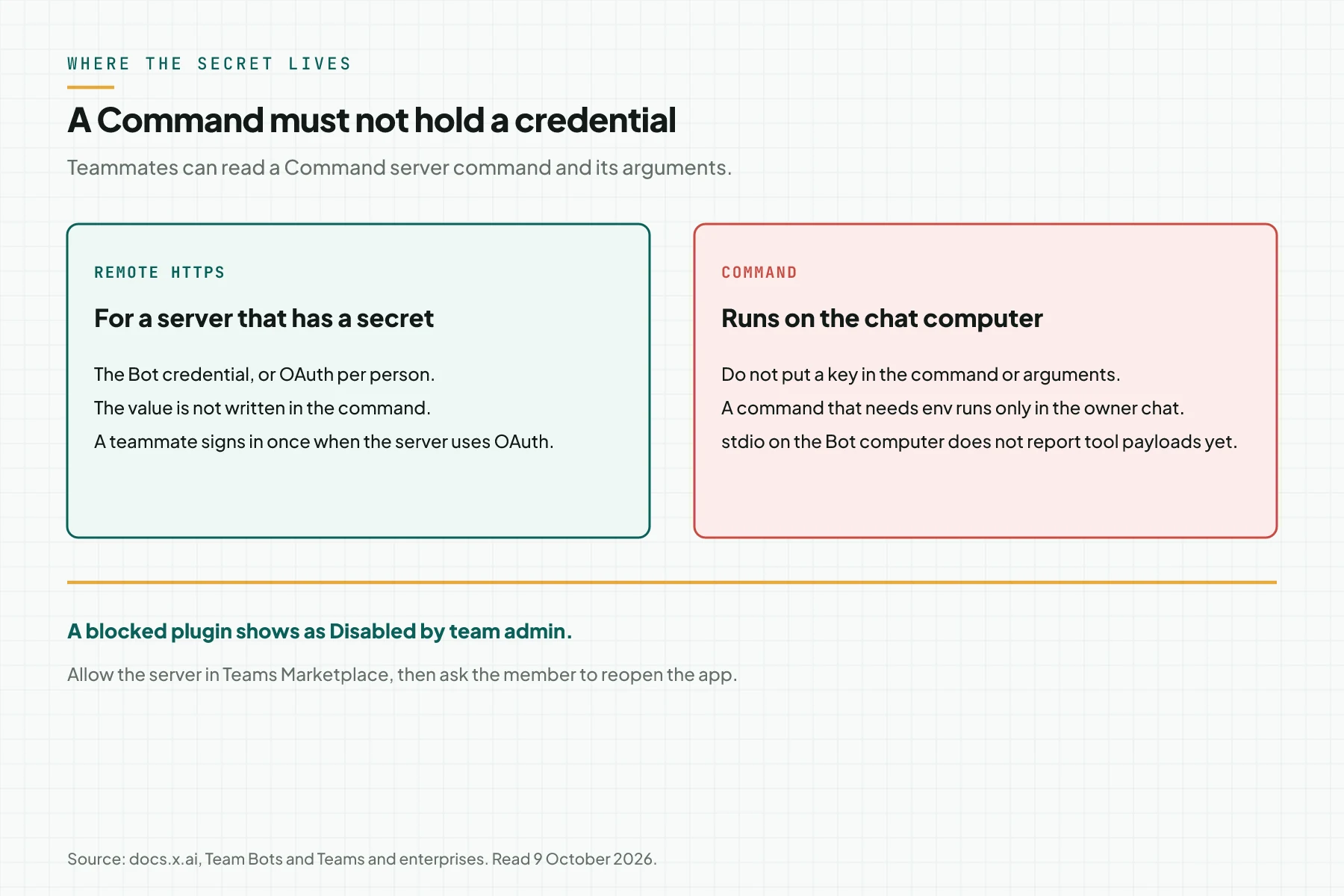 Remote HTTPS keeps the secret off the command line. A Command server runs on the chat computer and must not contain a credential.