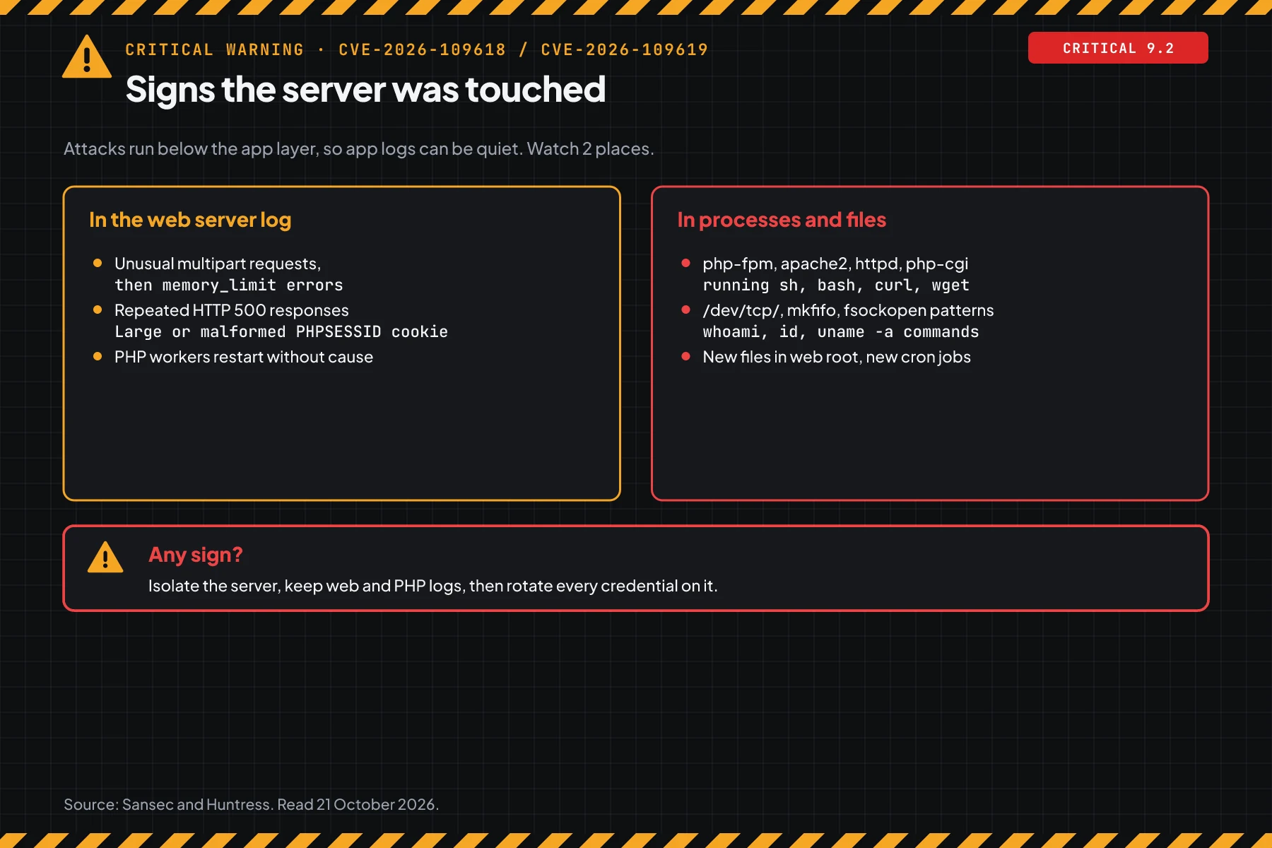 Two columns of attack signs: in the web server log and in processes and files, then a red box with the action to take when you see a sign.