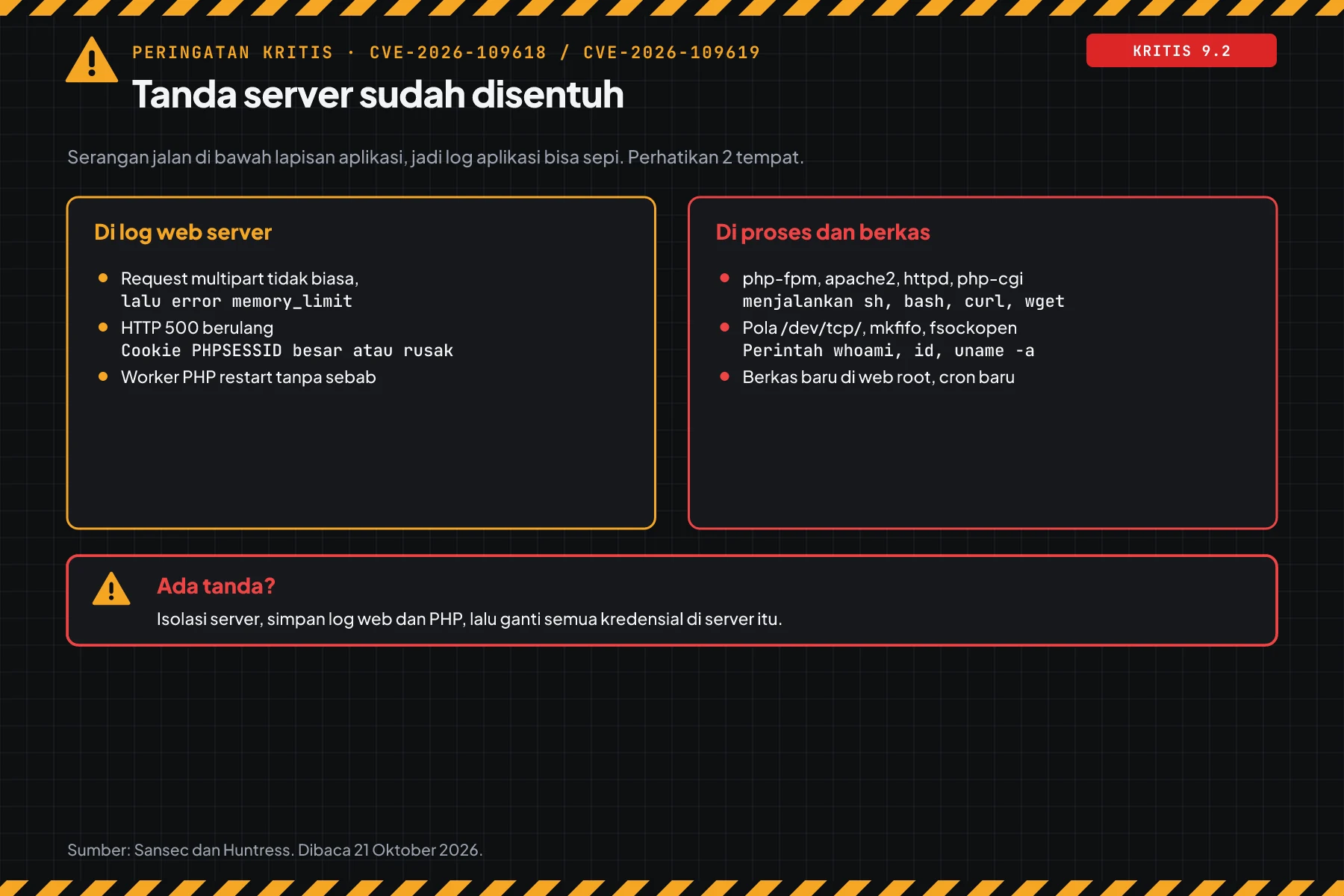 Dua kolom tanda serangan: di log web server dan di proses serta berkas, lalu kotak merah berisi tindakan bila ada tanda.