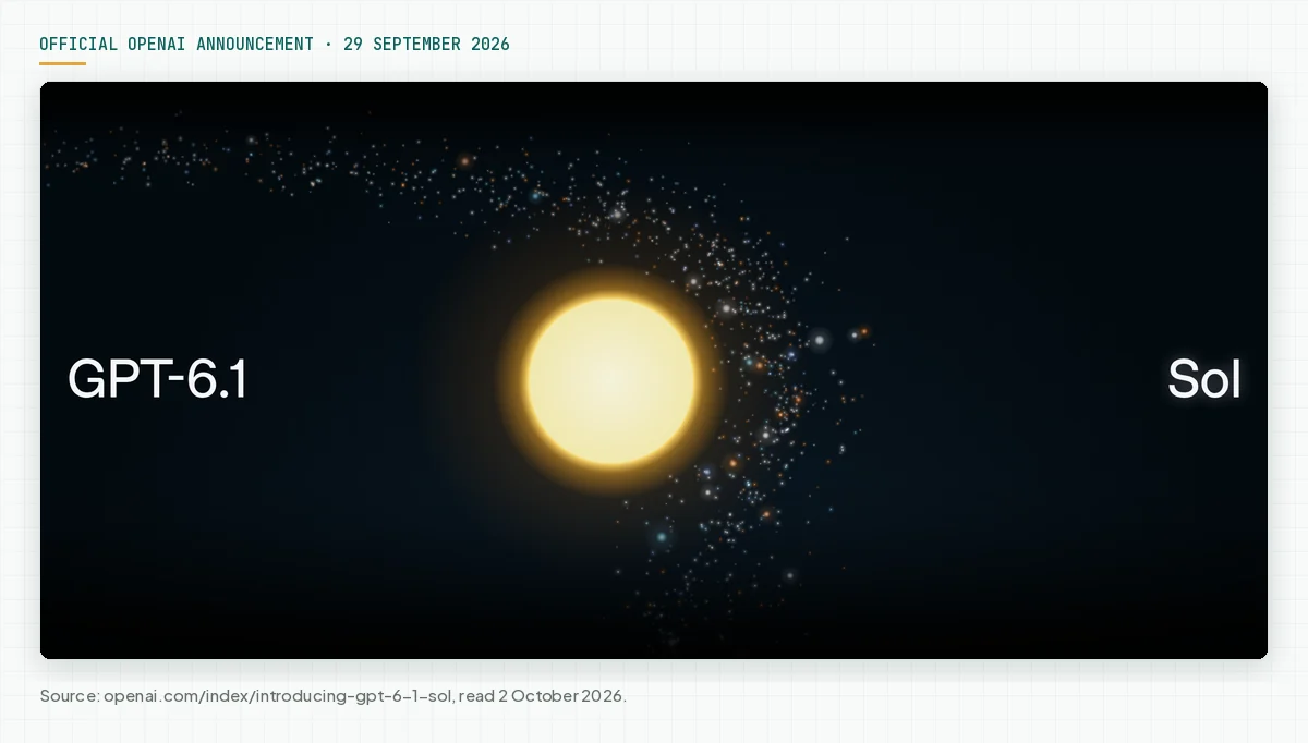 The official OpenAI announcement page with the GPT-6.1 Sol title and a sun illustration on a dark background