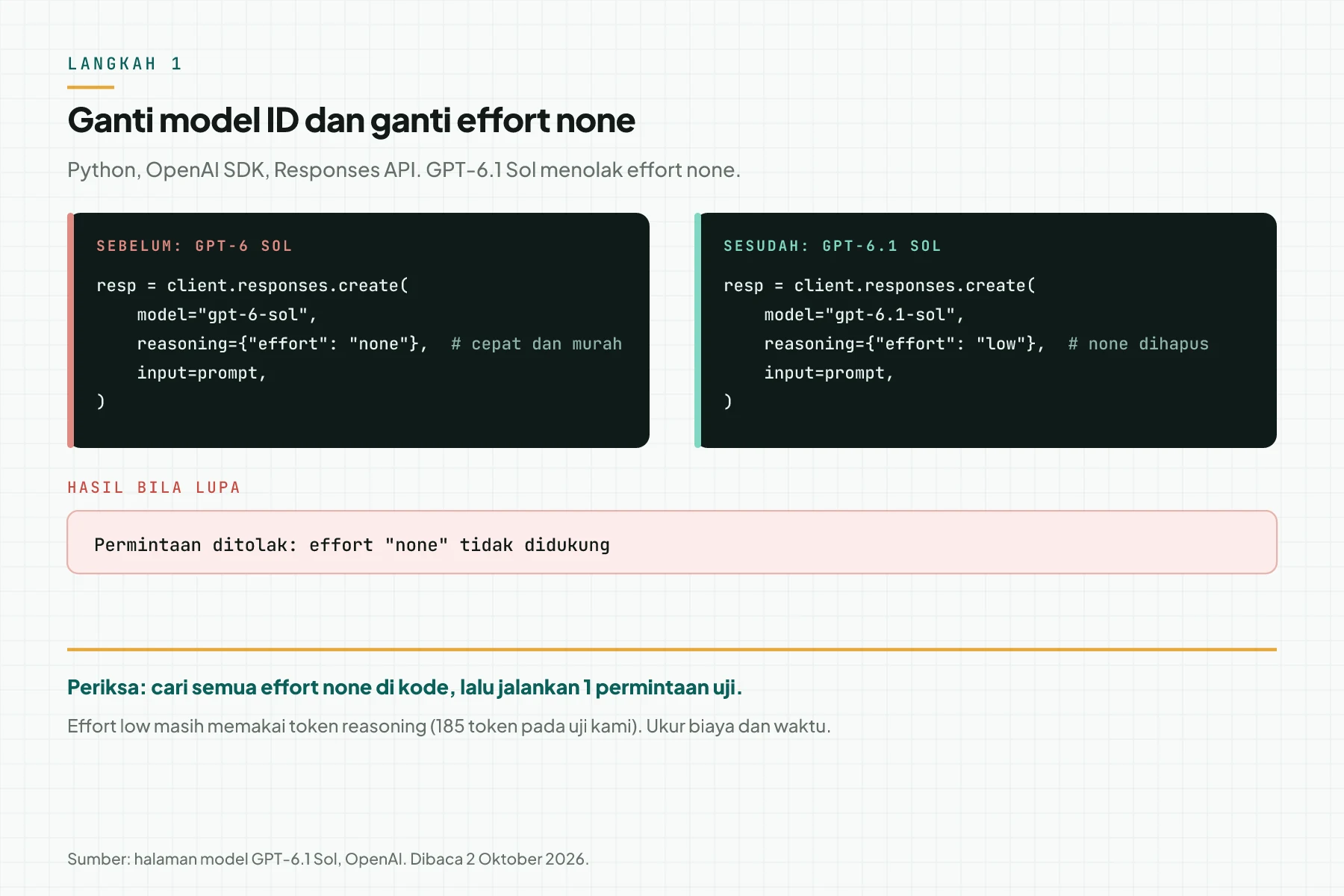 Kode Python sebelum dan sesudah migrasi: model gpt-6-sol dengan effort none diganti gpt-6.1-sol dengan effort low
