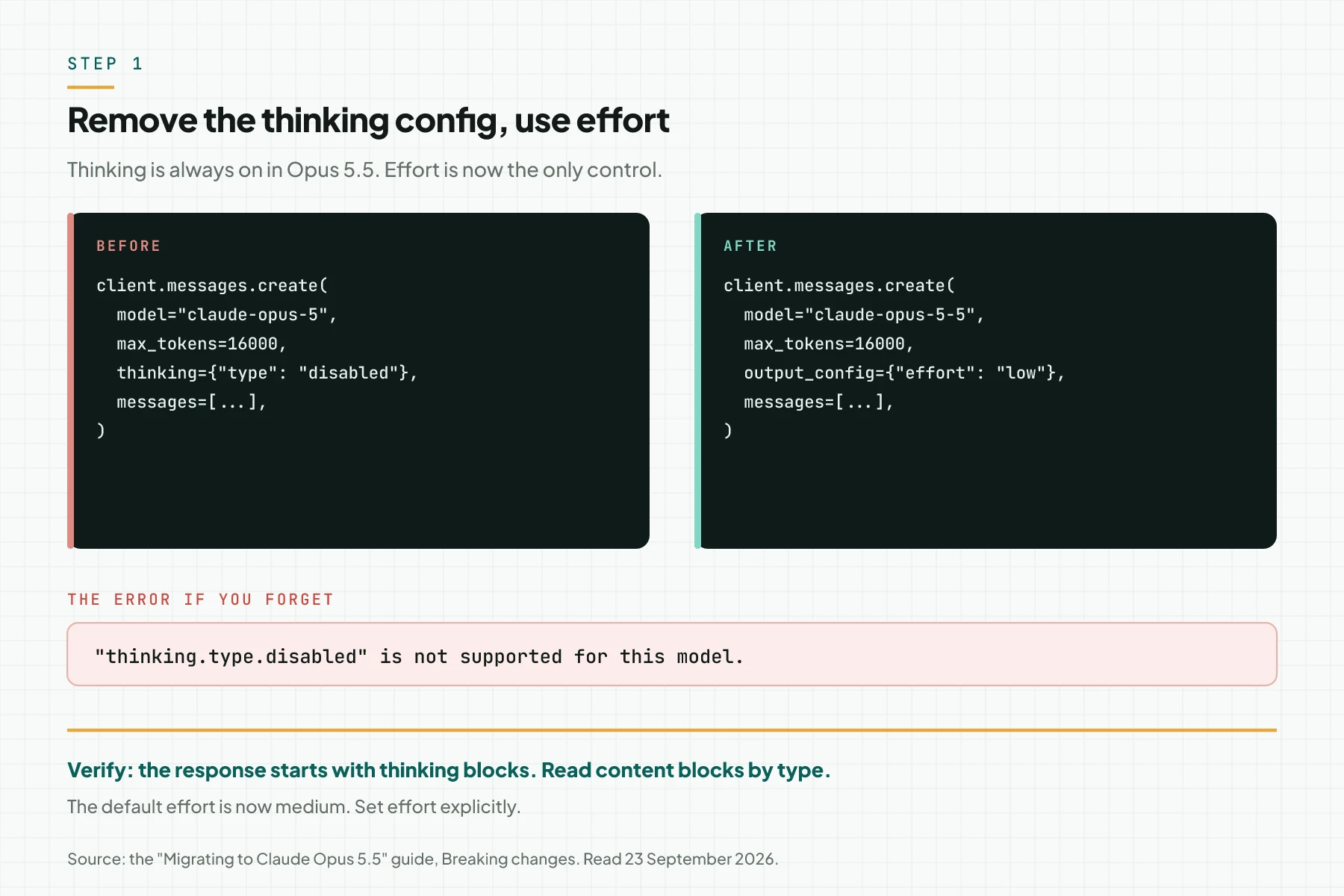 Before and after code cards: claude-opus-5 with thinking disabled becomes claude-opus-5-5 with output_config effort low, plus the 400 error text when thinking is still sent