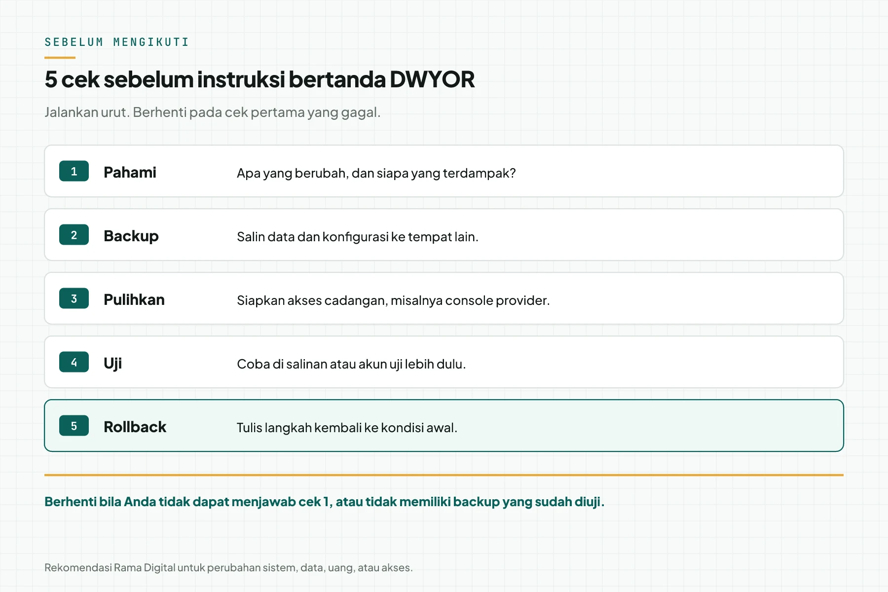 Lima cek berurutan sebelum instruksi DWYOR: pahami, backup, pulihkan, uji, dan rollback
