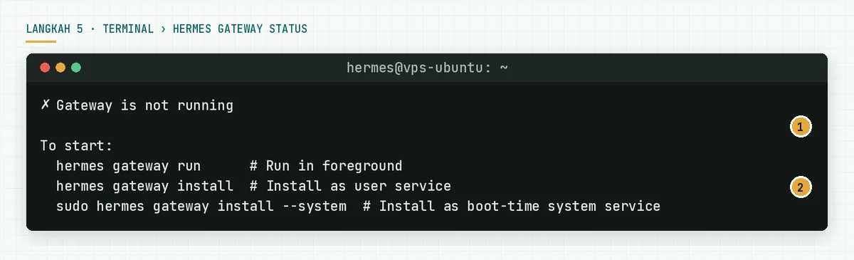 Terminal menampilkan hermes gateway status dengan pesan Gateway is not running dan 3 perintah untuk memulai