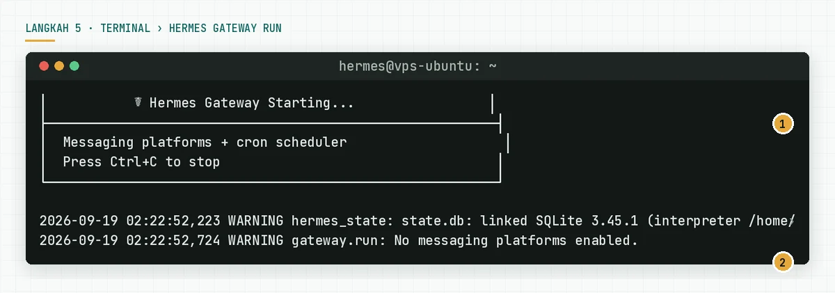 Terminal menampilkan kotak Hermes Gateway Starting dan peringatan No messaging platforms enabled