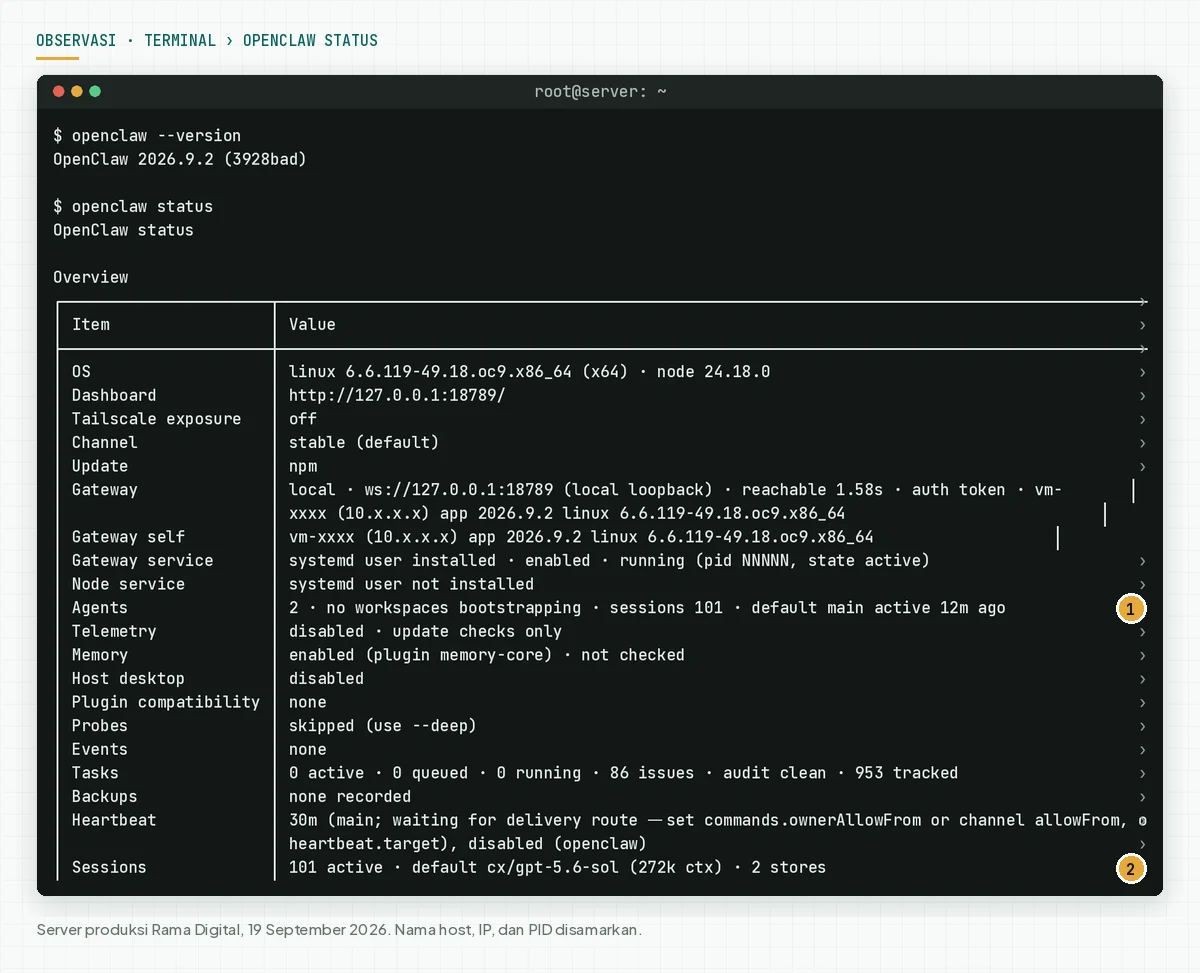 Terminal menampilkan openclaw --version 2026.9.2 dan tabel openclaw status dengan gateway, layanan systemd, agent, telemetri, dan sesi