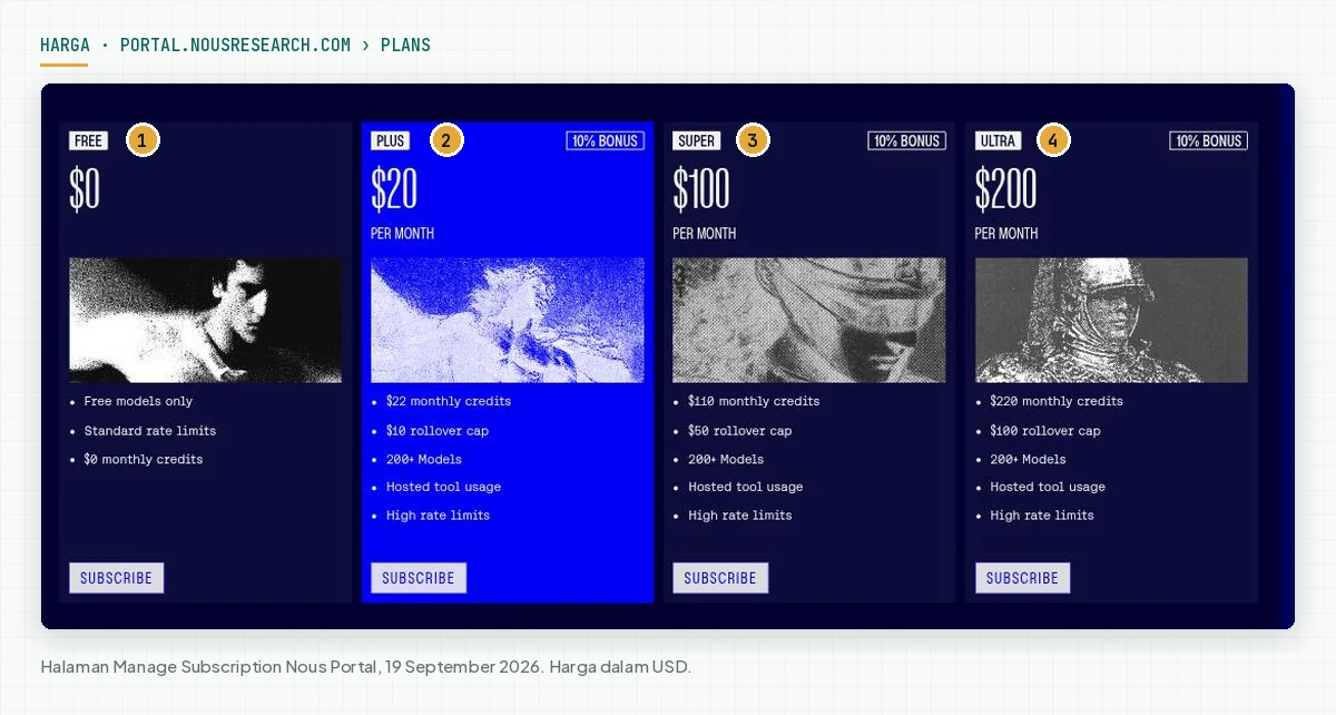 Halaman paket Nous Portal dengan Free, Plus $20, Super $100, dan Ultra $200 per bulan