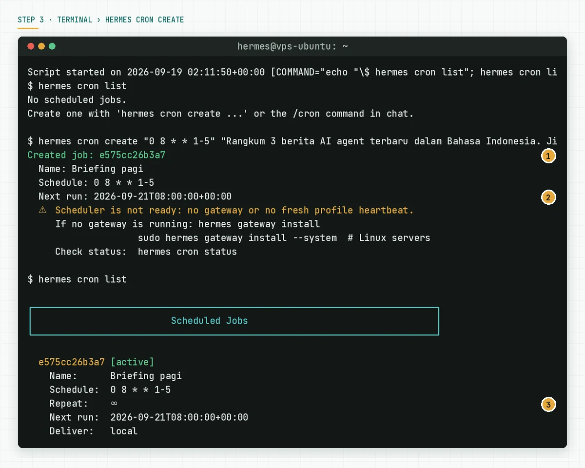 Terminal showing an empty hermes cron list, hermes cron create that makes the job Briefing pagi, and hermes cron list showing the active job