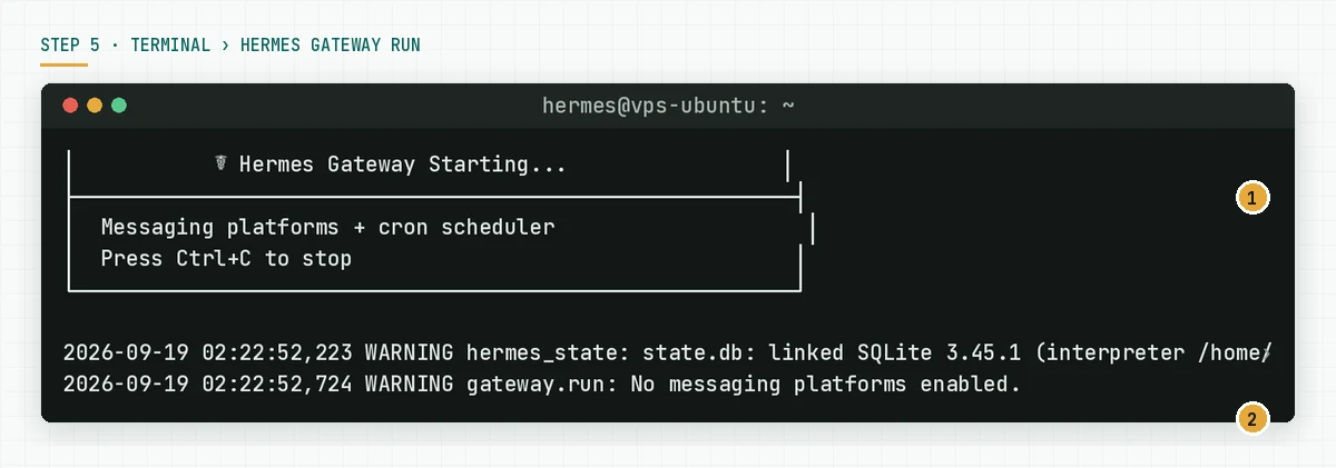 Terminal showing the Hermes Gateway Starting box with the note messaging platforms and cron scheduler, then the warning No messaging platforms enabled