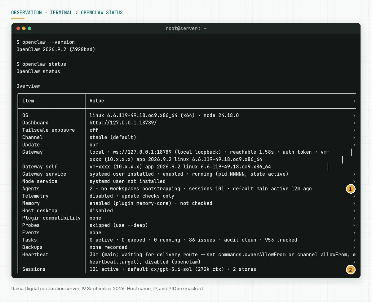 Terminal showing openclaw --version 2026.9.2 and the openclaw status table with gateway, systemd service, agents, telemetry, and sessions