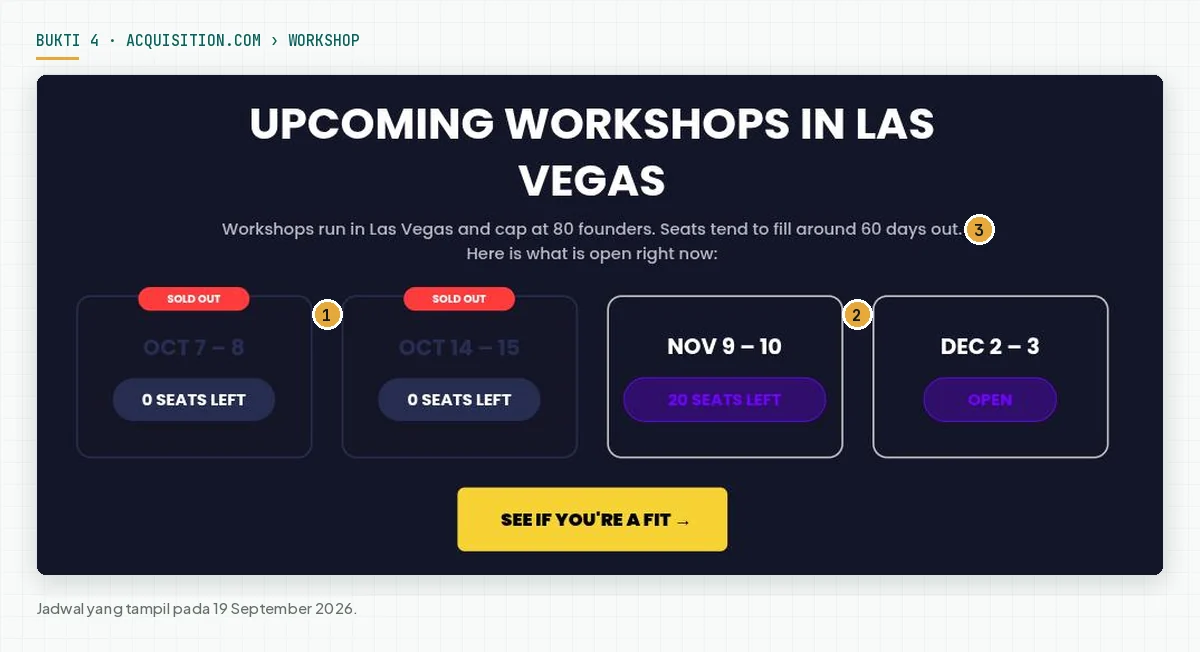 Bagian jadwal workshop dengan 4 kartu tanggal: 2 kartu Oktober bertanda SOLD OUT dan 0 kursi, kartu November dengan 20 kursi tersisa, dan kartu Desember berstatus OPEN