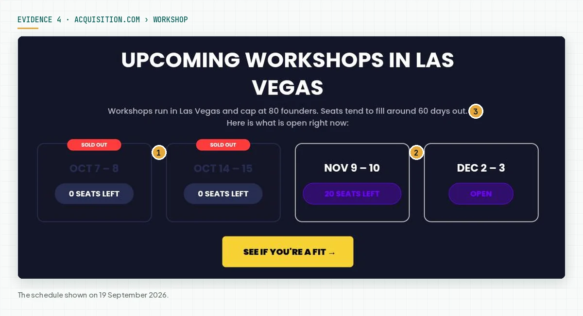 The workshop schedule section with 4 date cards: 2 October cards marked SOLD OUT with 0 seats, a November card with 20 seats left, and a December card marked OPEN