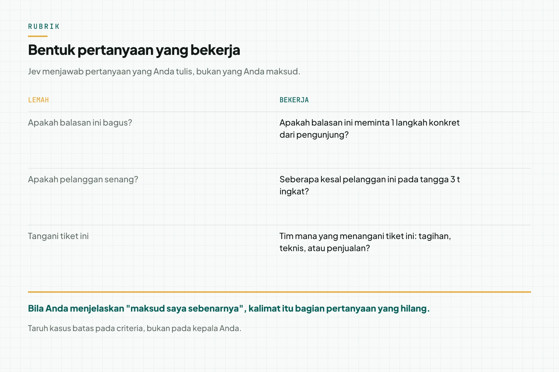 Tabel banding pertanyaan lemah dan pertanyaan yang bekerja, misalnya apakah balasan ini bagus dibandingkan apakah balasan ini meminta 1 langkah konkret