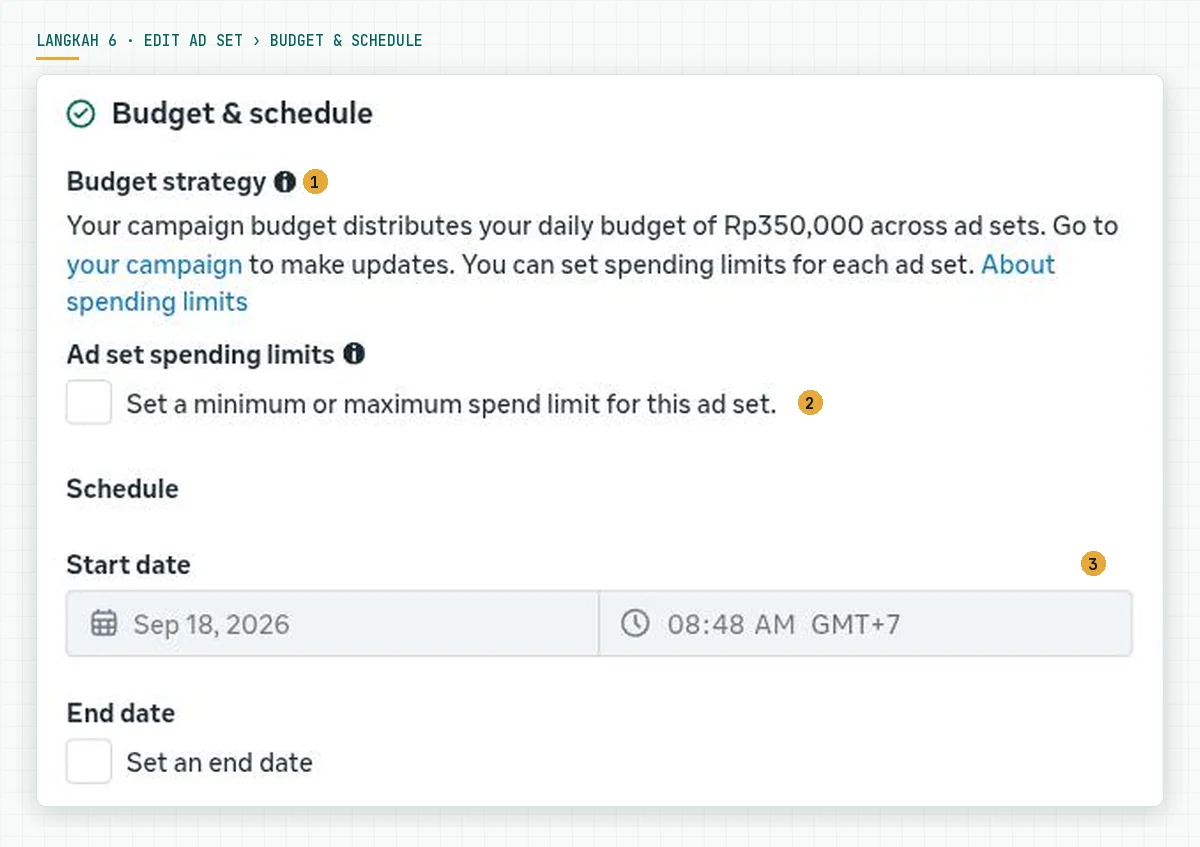 Bagian Budget and schedule pada edit ad set: teks campaign budget distributes your daily budget of Rp350,000 across ad sets, kotak centang Ad set spending limits, dan Start date Sep 18, 2026 08:48 AM GMT+7