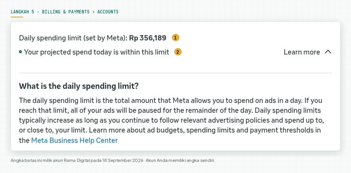 Halaman Billing and payments menampilkan Daily spending limit set by Meta Rp 356,189, status projected spend today is within this limit, dan penjelasan What is the daily spending limit