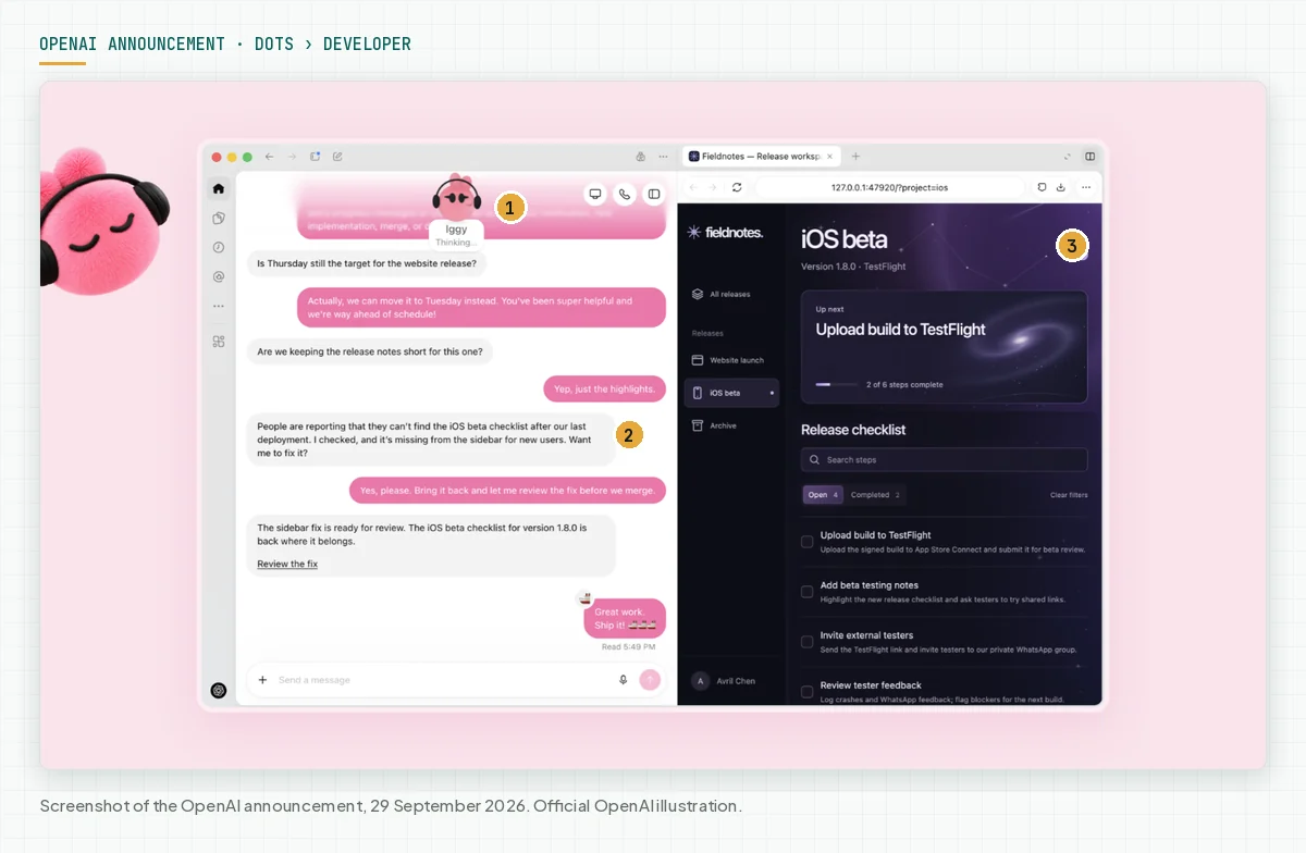 Screenshot of the OpenAI announcement: a dot named Iggy in ChatGPT finds a missing checklist, asks before it fixes it, and opens the release app in its cloud computer browser