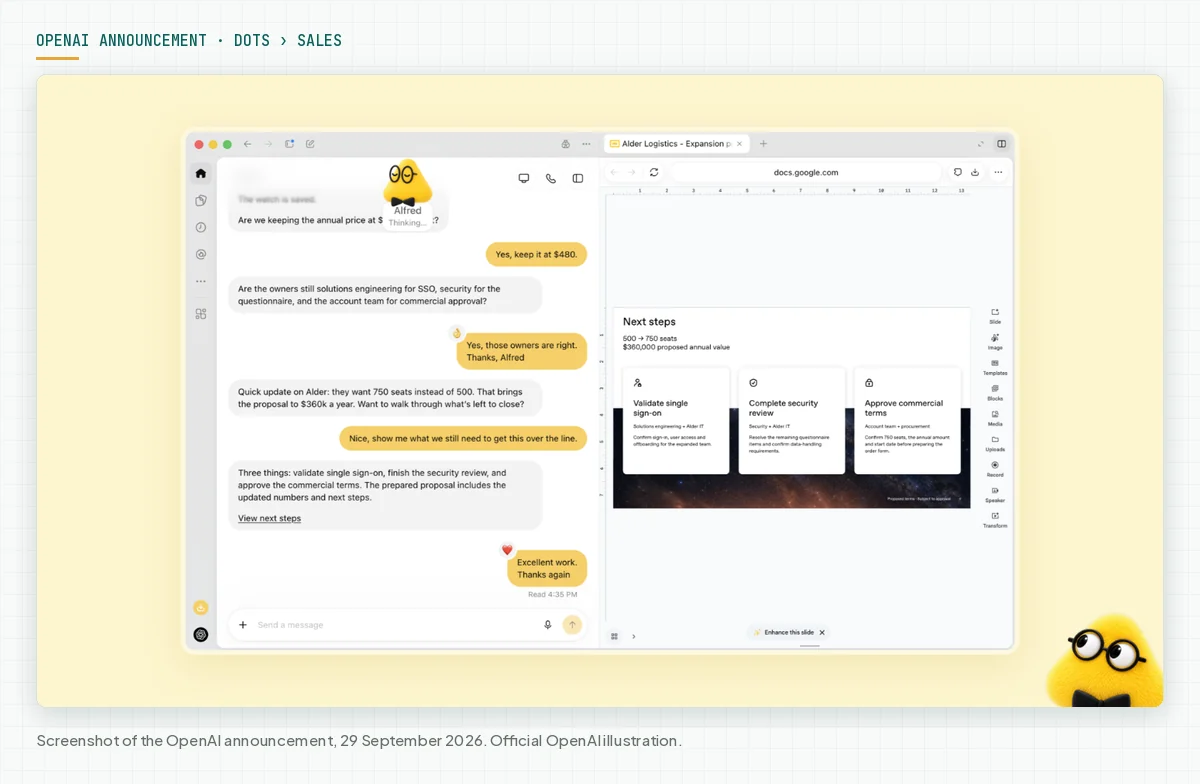 Screenshot of the OpenAI announcement: a dot named Alfred sums up the 3 steps left to close an enterprise proposal, beside a Next steps document