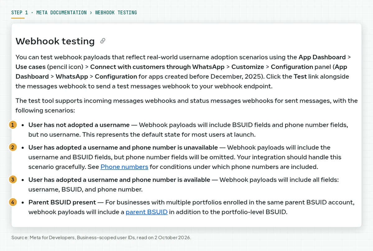 The Webhook testing section of the Meta documentation with 4 username webhook test scenarios