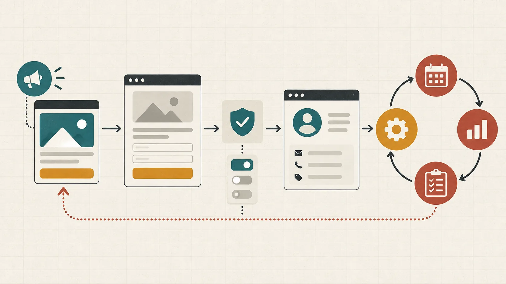 Ilustrasi alur campaign, landing page, consent, CRM, dan loop keputusan mingguan