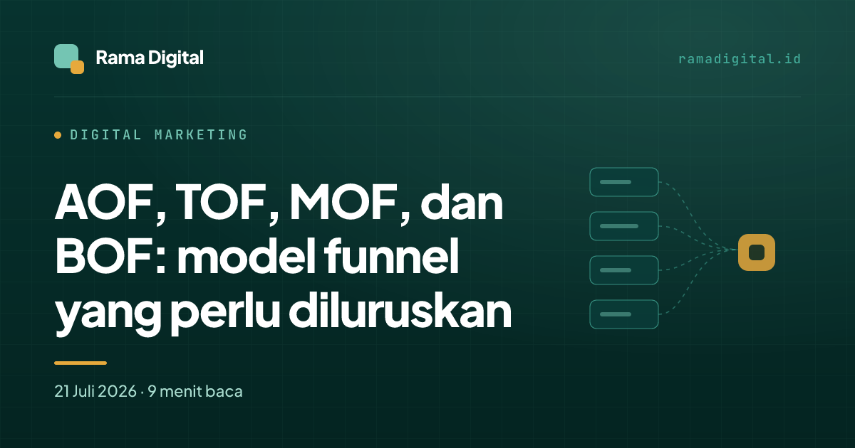 AOF, TOF, MOF, dan BOF: model funnel yang perlu diluruskan