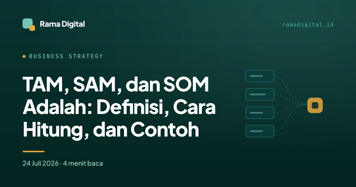 TAM, SAM, dan SOM Adalah: Definisi, Cara Hitung, dan Contoh