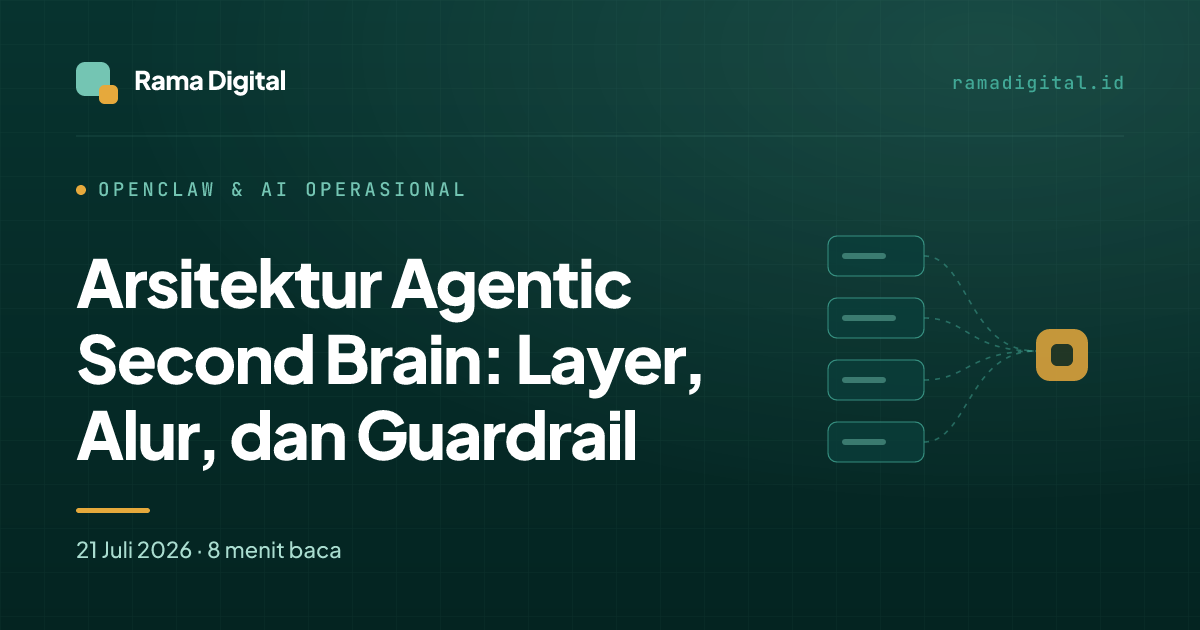Arsitektur Agentic Second Brain: Layer, Alur, dan Guardrail