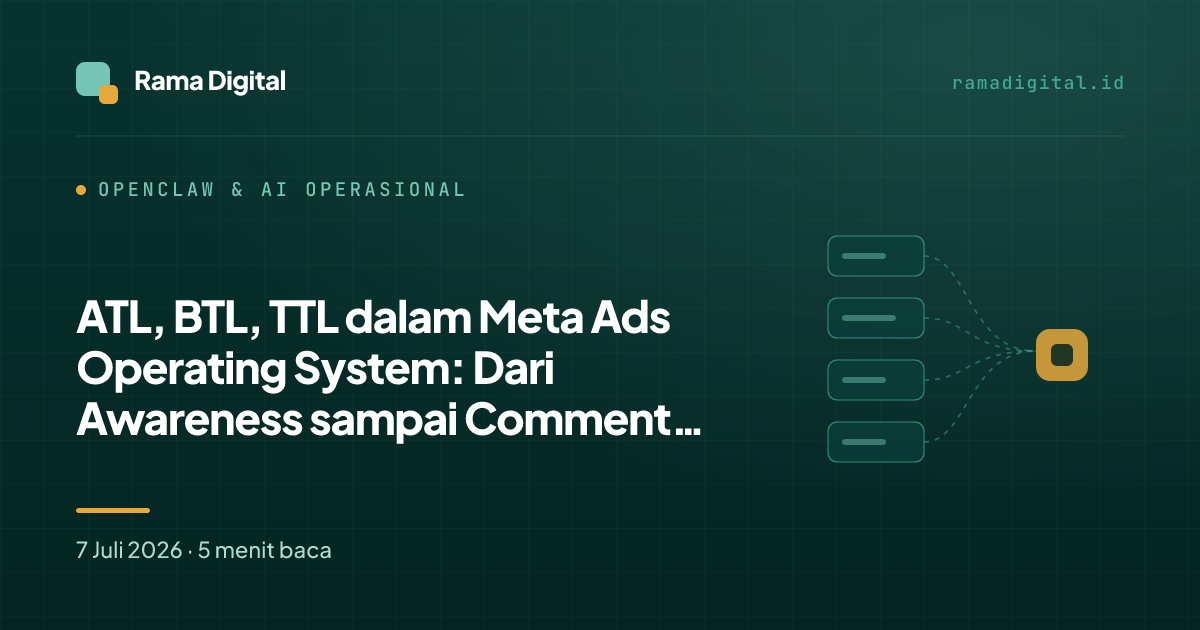 ATL, BTL, TTL dalam Meta Ads Operating System: Dari Awareness sampai Comment Automation
