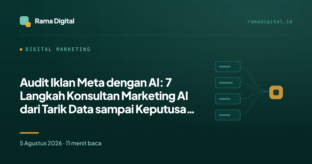 Audit Iklan Meta dengan AI: 7 Langkah Konsultan Marketing AI dari Tarik Data sampai Keputusan Budget