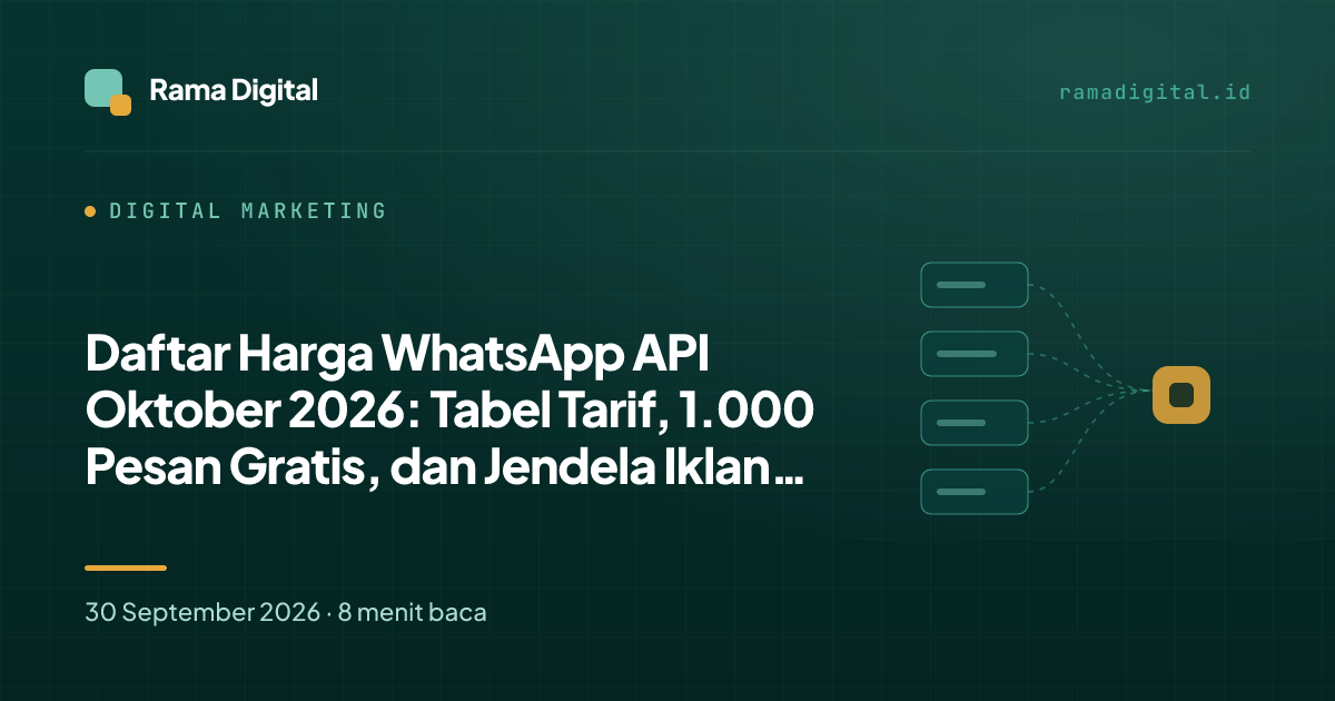 Daftar Harga WhatsApp API Oktober 2026: Tabel Tarif, 1.000 Pesan Gratis, dan Jendela Iklan CTWA 7 Hari