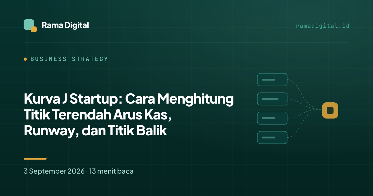 Kurva J Startup: Cara Menghitung Titik Terendah Arus Kas, Runway, dan Titik Balik