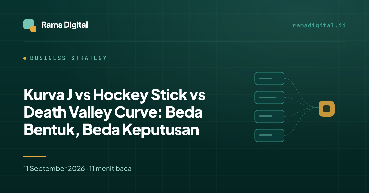 Kurva J vs Hockey Stick vs Death Valley Curve: Beda Bentuk, Beda Keputusan