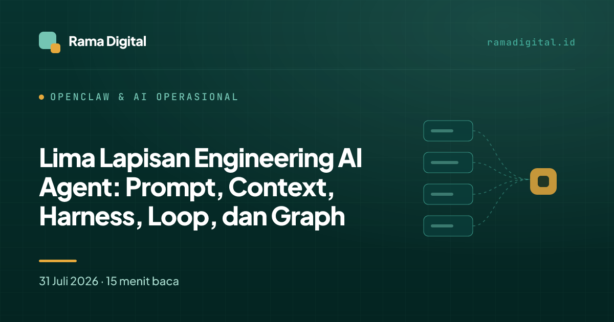 Lima Lapisan Engineering AI Agent: Prompt, Context, Harness, Loop, dan Graph
