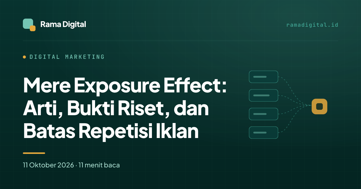 Mere Exposure Effect: Arti, Bukti Riset, dan Batas Repetisi Iklan