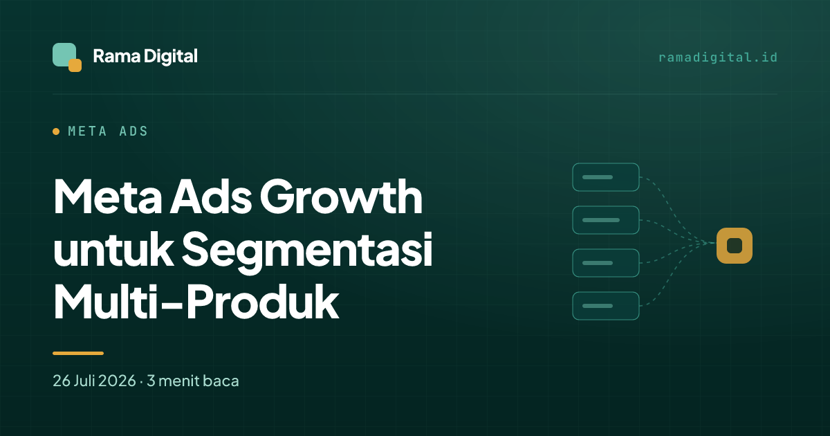 Meta Ads Growth untuk Segmentasi Multi-Produk