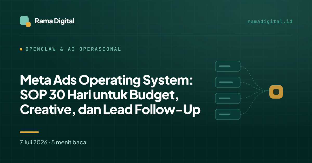 Meta Ads Operating System: SOP 30 Hari untuk Budget, Creative, dan Lead Follow-Up