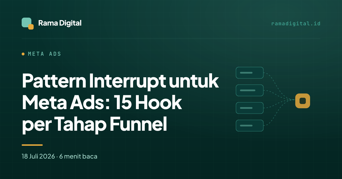 Pattern Interrupt untuk Meta Ads: 15 Hook per Tahap Funnel