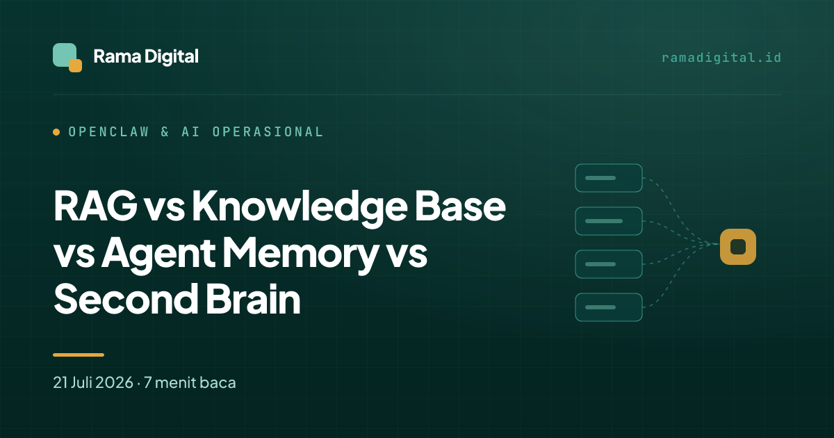 RAG vs Knowledge Base vs Agent Memory vs Second Brain