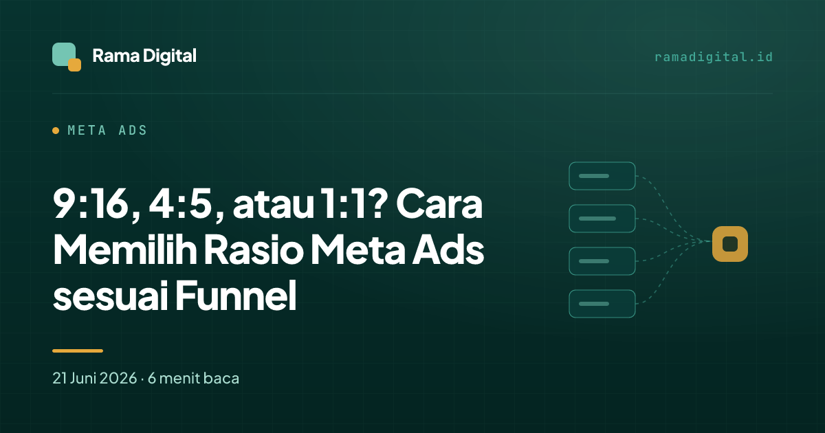 9:16, 4:5, atau 1:1? Cara Memilih Rasio Meta Ads sesuai Funnel